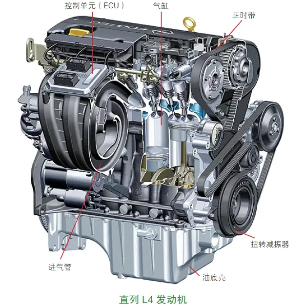 Understanding Engine Life: How Often Should You Replace Your Car Engine? Understanding Engine Life: How Often Should You Replace Your Car Engine?