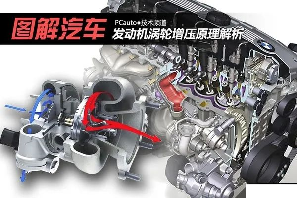 Analysis of the Principle of Engine Turbocharging-1