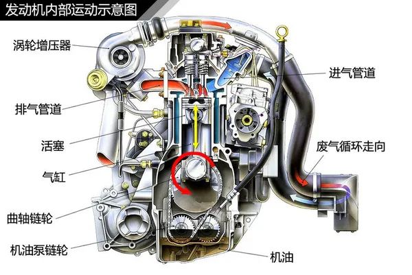 Analysis of the Principle of Engine Turbocharging-2